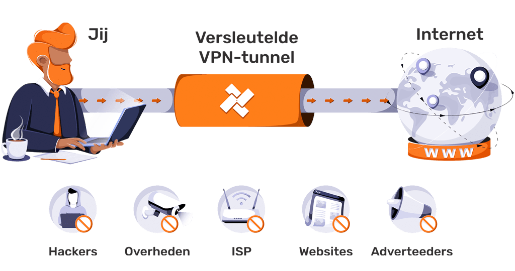 Hoe werkt een VPN Hoe werkt VPN Nederland
