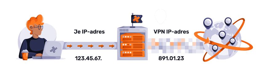 IP veranderen met VPN Nederland Verander je IP met een VPN met VPN Nederland