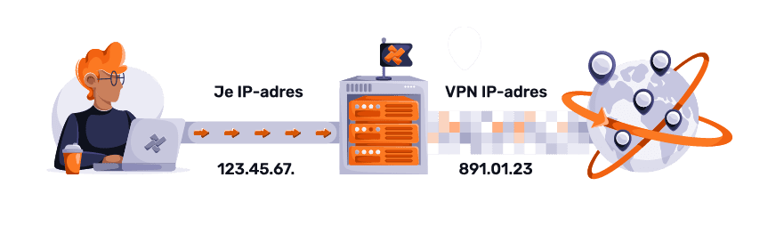 Verander je IP met een VPN met VPN Nederland