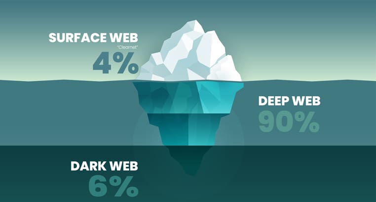 Deep Web en Dark Web vergelijken