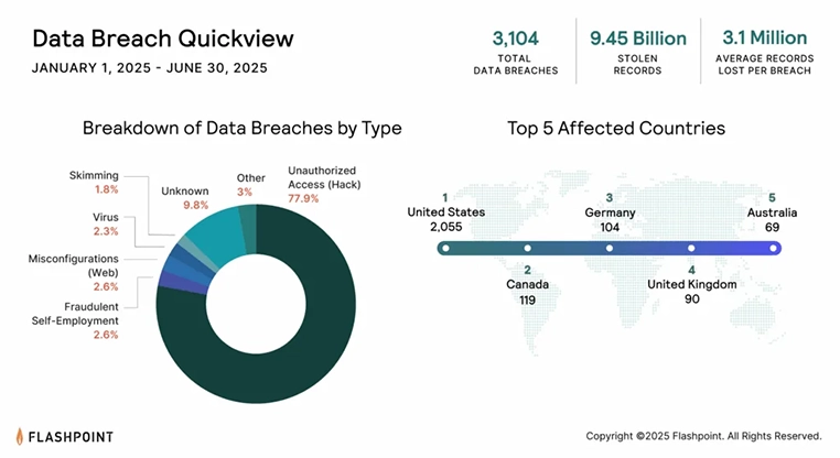 Overzicht datalekken Overzicht datalekken