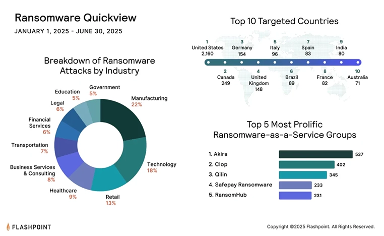 Ransomware overzicht Overzicht van ransomware
